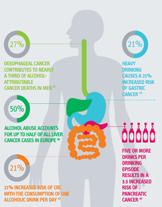 Infografía: La mejor cantidad de alcohol: ninguna [Día Mundial Sin Alcohol]