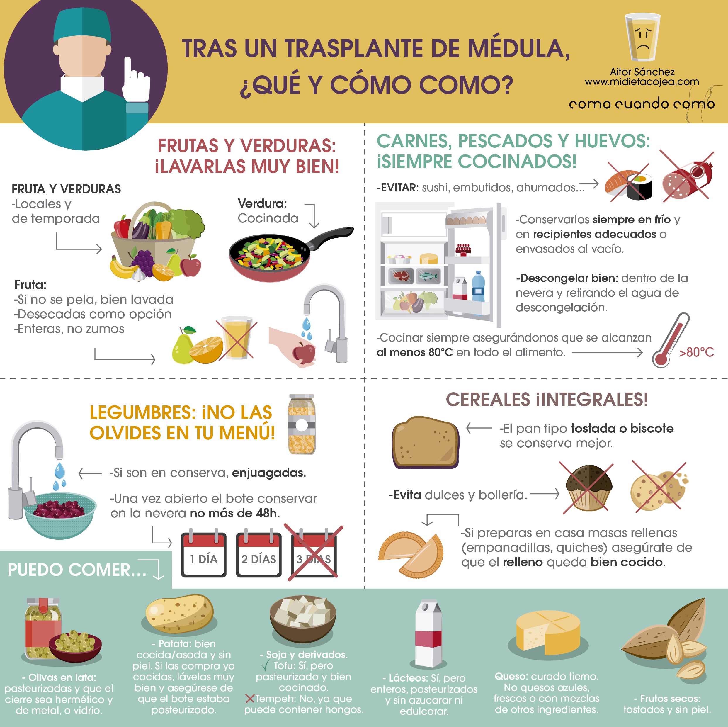Infografía donde vemos que y cómo comer tras un trasplante de Médula Ósea